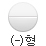 - 분할선 알약